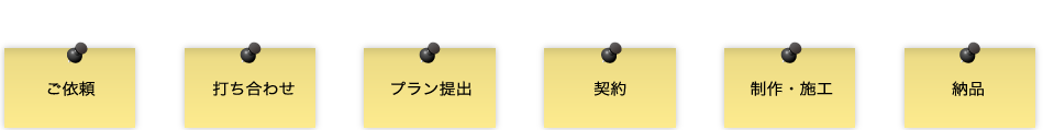 家具製作の流れ